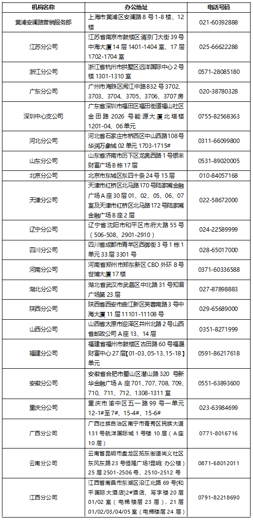 保险公司经营区域