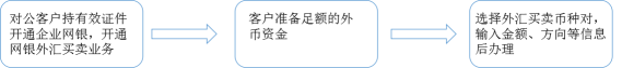 对公客户网上银行渠道