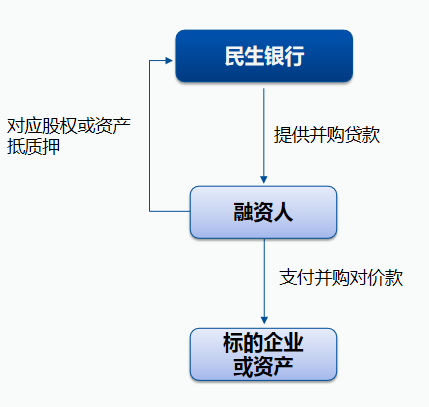 产品交易结构图