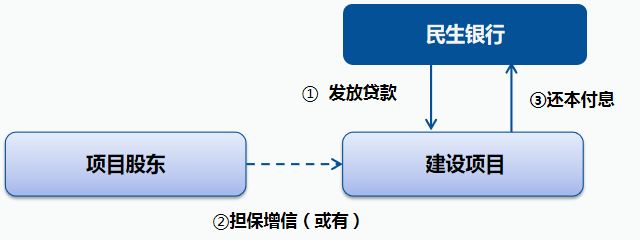 产品交易结构图