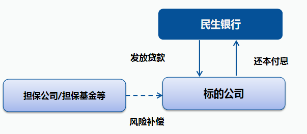产品交易结构图1
